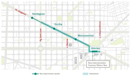 First Part Of Barcelona S New Tram Line Along Diagonal Avenue To Be