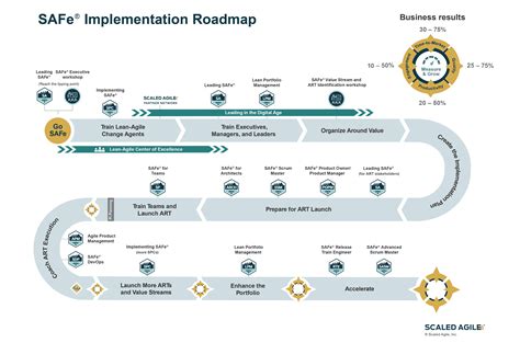 Scaled Agile Framework SAFe Implementation AgileLAB