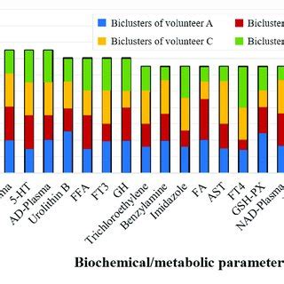 The Biochemical Metabolic Parameters Covering More Than 13