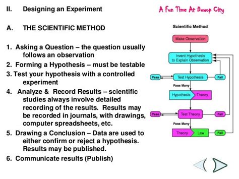 Biology scientific method[10]