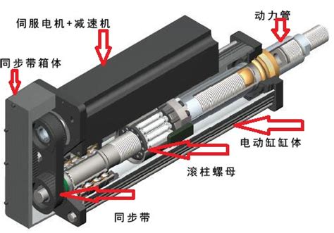 电动缸厂家解析电动缸内部结构图及其工作原理 合富源减速机