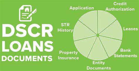 Dscr Loans Guide 2024 Everything You Need To Know