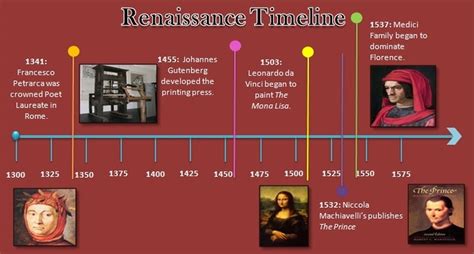 The Renaissance - Event Overview