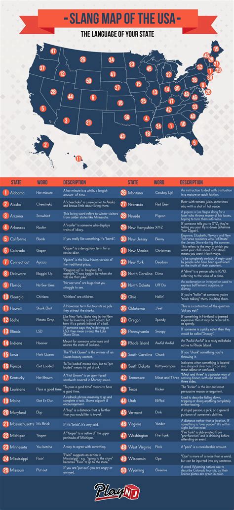 Here's The Most Unique Slang Word For Every State In America From