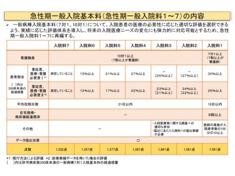 7対1病院が急性期一般1を算定する場合、9月までは特段の届け出不要―疑義解釈2【2018年度診療報酬改定】 Gemmed データが拓く