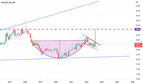 Sjvn Stock Price And Chart Nse Sjvn Tradingview India