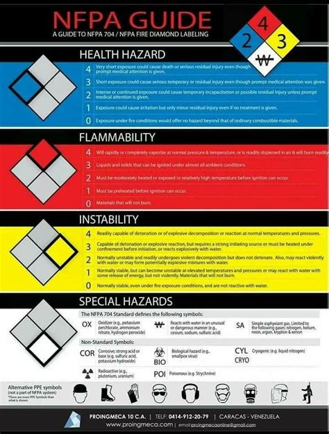 The Msds Hyperglossary Hazard Classification Artofit