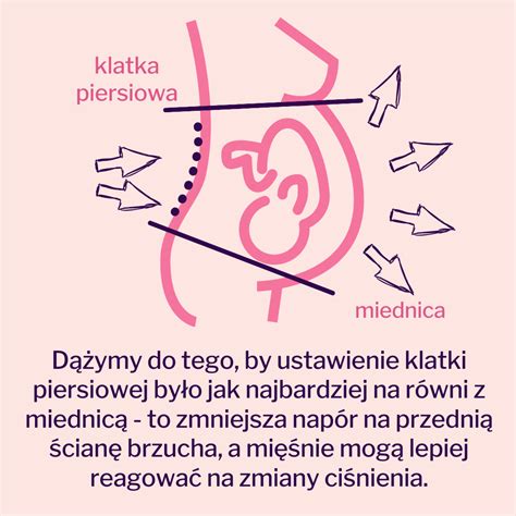 Jak ćwiczyć mięśnie dna miednicy w ciąży Naładuj baterię z Helą