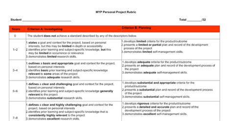 MYP Personal Project Rubric Google Docs