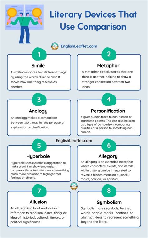 10 Literary Devices That Use Comparison - EnglishLeaflet