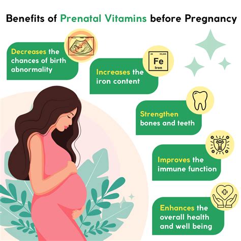 Benefits of Taking Prenatal Vitamins Before Pregnancy for a Healthy ...