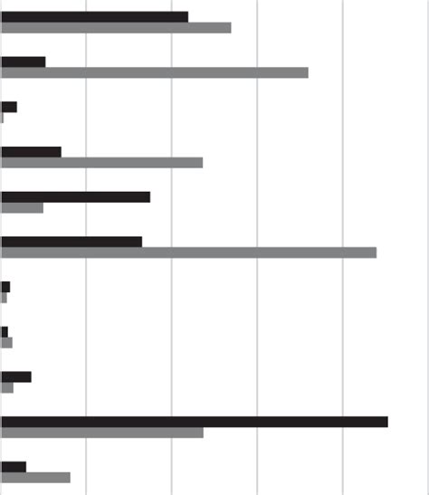 Cause Specific Components Of Sex Differences In Life Expectancy At Download Scientific Diagram