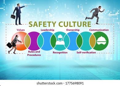 Businessman Safety Culture Concept Stock Photo 1775698091 Shutterstock