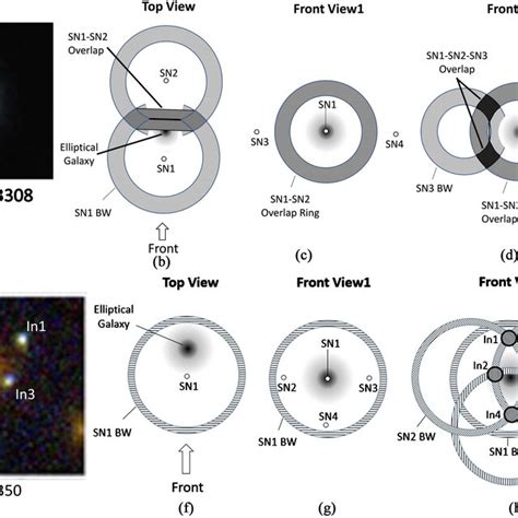 Gravitational Lens images and underlying BWs. (a) Image of Einstein ...