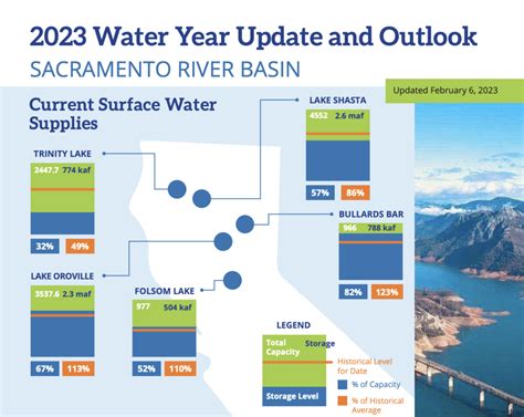 Just Released 2023 Water Year Update And Outlook California Rice News