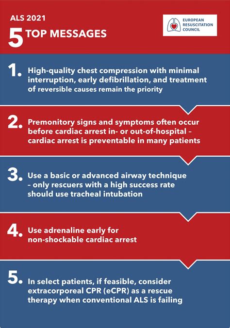 European Resuscitation Council Guidelines Adult Advanced Life