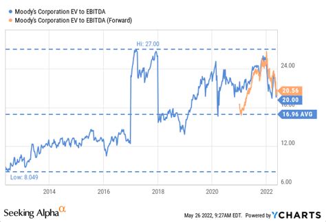 moodys stock wonderful company   reasonable price nysemco