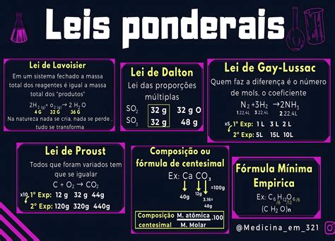 O Que São Leis Ponderais - MAPA MENTAL SOBRE LEIS PONDERAIS - Maps4Study
