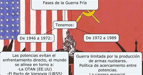 Porque O Período Histórico Chamado Guerra Fria Ganhou Este Nome