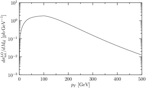 Leading Order Results For The Transverse Momentum Differential Cross