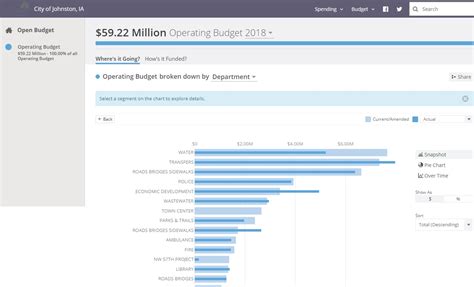 johnston launches open finance dashboard innovationiowa