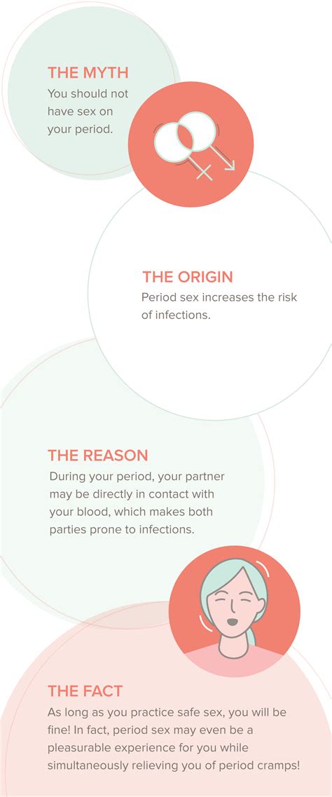 Myth You Should Not Have Period Sex In Sync Blog By Nua