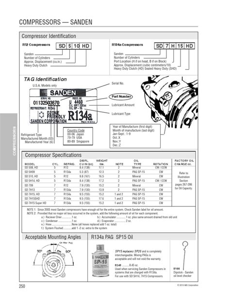 Compressors Sanden | PDF | Valve | Mechanical Engineering