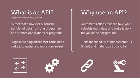 What Is An Api Application Programming Interface And Why Is It Useful