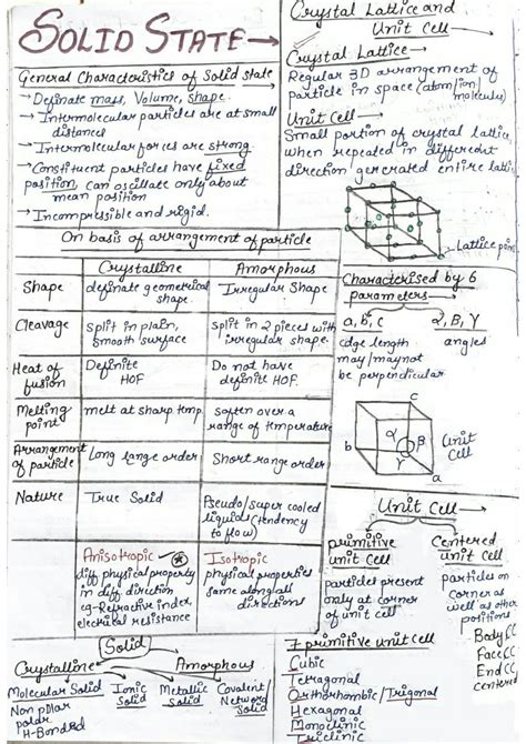 Solution Solid State Handwritten Notes Studypool