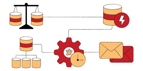 common system design techniques