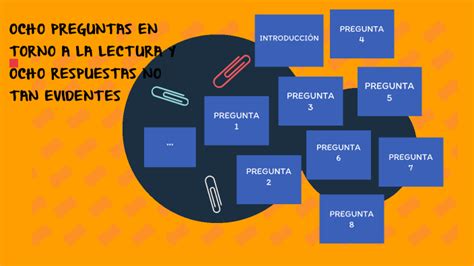 Ocho Preguntas En Torno A La Lectrua Y Respuestas No Tan Evidentes By