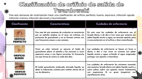 Clasificación de Orificio de Salida de Twardowski Hanna Mairé uDocz