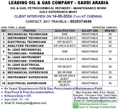 Urgently Required For Leading Company Saudi Arabia May