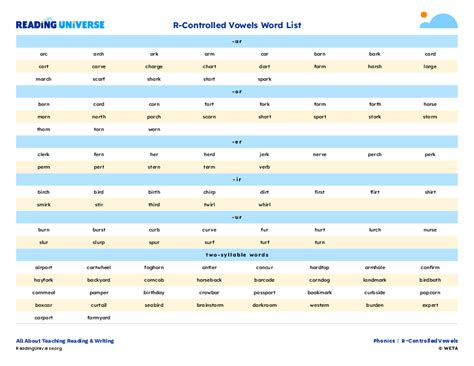 Reading Universe R Controlled Vowels Word List