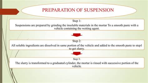 Suspension Ppt Ppt