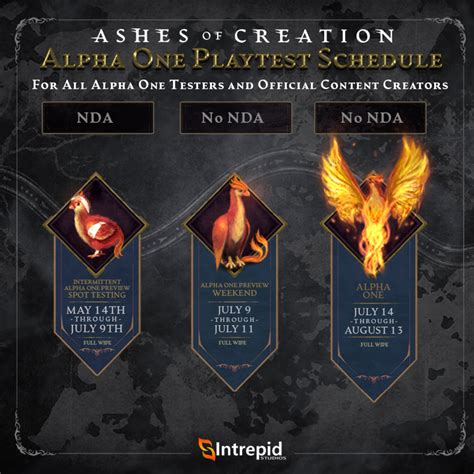 Release schedule - Ashes of Creation Wiki