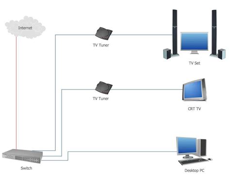 ultimate guide  creating  effective computer network layout diagram