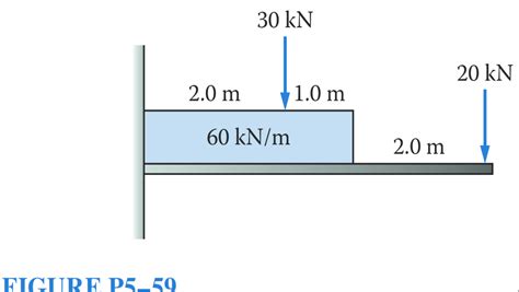 Solved Figures P Through P Show A Variety Of Beam Chegg