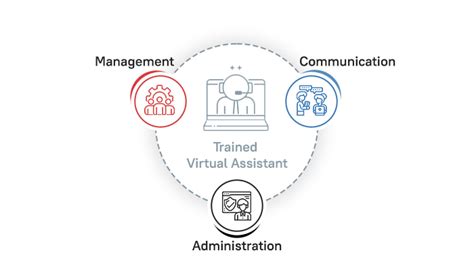 How To Hire A Virtual Assistant A Brief Guide Analytix Solutions