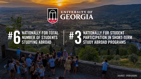 UGA Ranks Top 10 In Nation For Study Abroad Participation UGA