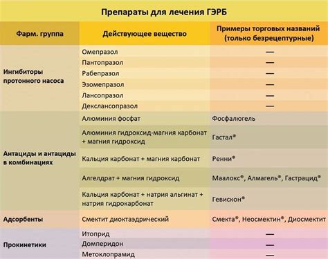 Лечение эзофагита медикаментозно: группы назначаемых лекарств ...