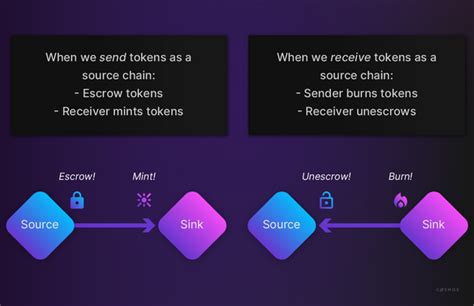 Accelerating Cosmos How Outlier Ventures Supports The Ecosystem