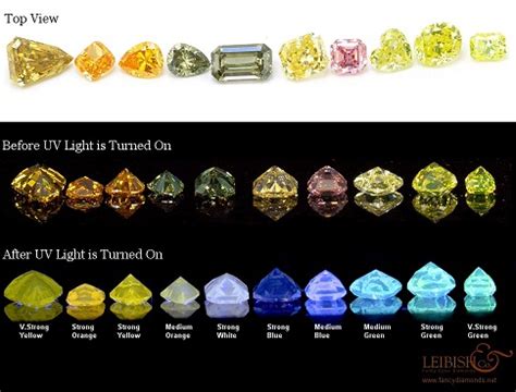 What Is Diamond Fluorescence? | Leibish