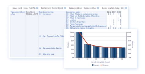 finance intelligence software   data  finance talentia