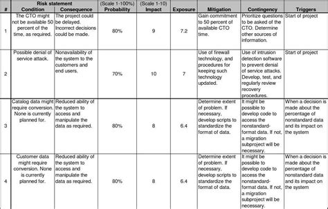 Awc Simple Risk Assessment Tool Word