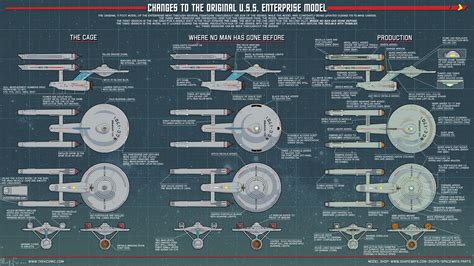 Changes to the original U.S.S. Enterprise Model, by Mark 2000 Farinas ...