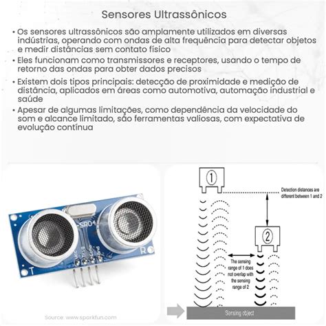 Sensores ultrassônicos Como funciona aplicação e vantagens