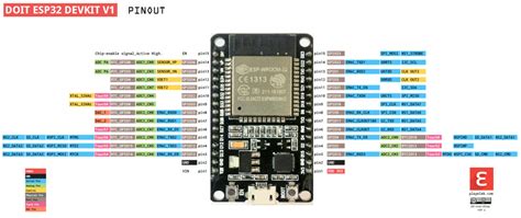 Esp Pinout How To Use Gpio Pins Pin Mapping Of Esp 5800 The Best Porn