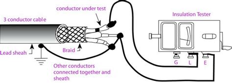 Insulation Resistance Test Carelabs