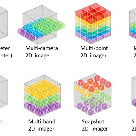 The Data Cube Structure Of Different Spectral Sensors The Number Of
